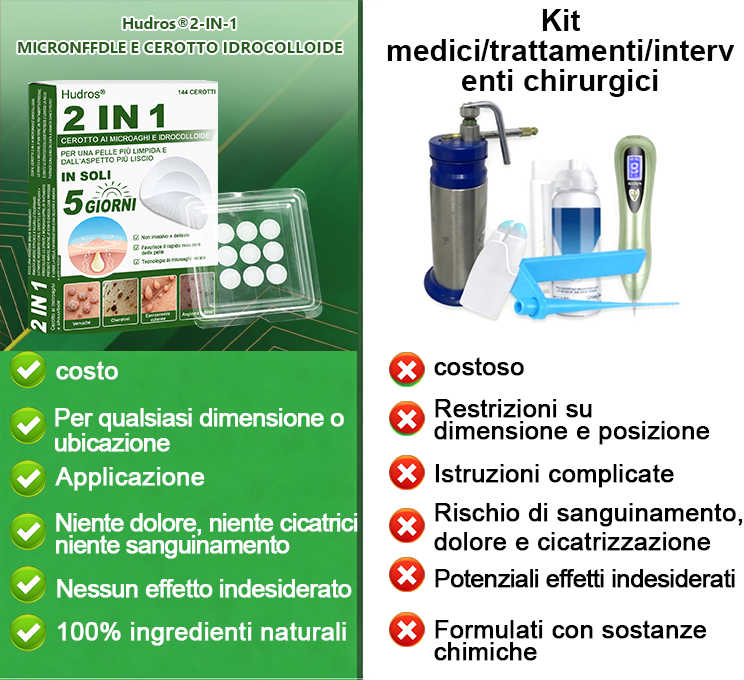 👉Hudros®🐒Cerotto 2 in 1 a Micro-aghi e Idrocolloide | Elimina Nevi in Rilievo, Acne, Verruche Piatte e Fibromi Cutanei | Migliora Rughe, Cicatrici e Imperfezioni | Cerotti Stella Invisibili per Brufoli su Viso e Corpo | 144 pz.🐑