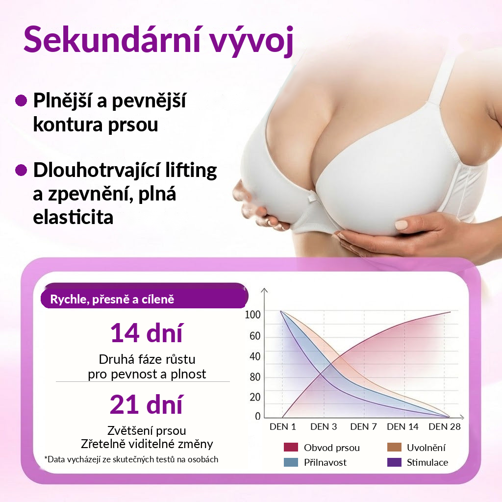 ✨Turonu® 😗🍨 Pokročilá Nano-Mikrojehličková Náplast pro Cílené Zvětšení Poprsí🧪🇨🇿
