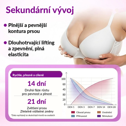 ✨Turonu® 😗🍨 Pokročilá Nano-Mikrojehličková Náplast pro Cílené Zvětšení Poprsí🧪🇨🇿