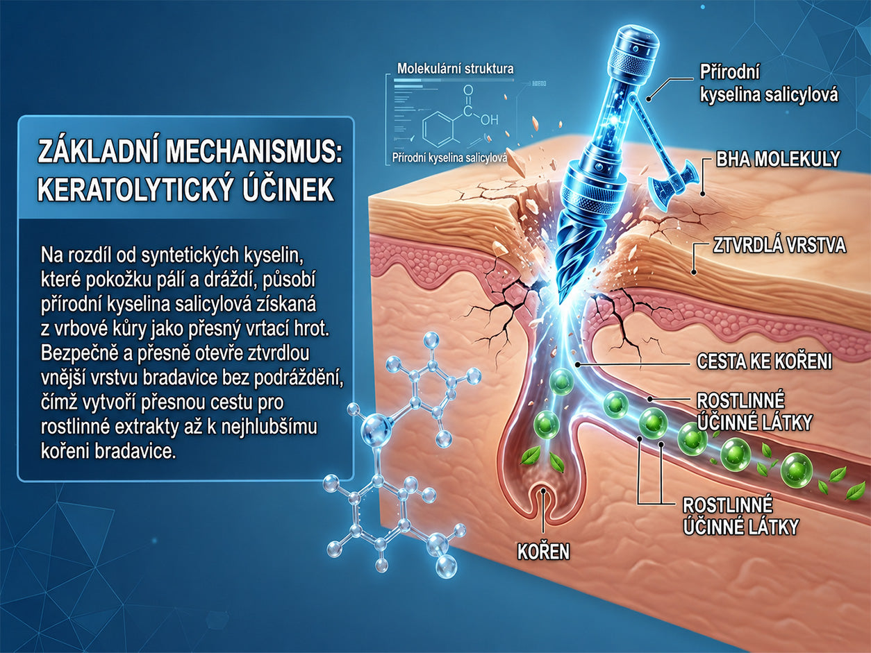 𝑻𝒓𝒊𝒍𝒖𝒎𝒊𝒂®💎🍃 Prémiový roller | 🔬 Na odstranění bradavic, znamének a výrůstků 🇨🇿