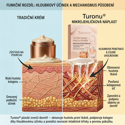 ✨Turonu® 😗🍨 Pokročilá Nano-Mikrojehličková Náplast pro Cílené Zvětšení Poprsí🧪🇨🇿
