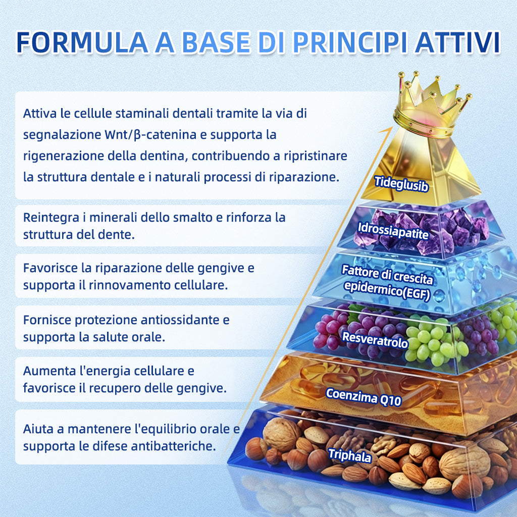 🦷 Dì Addio a Sensibilità e Fastidi! 🐠🐠GаrаgеLіnе® Tideglusib Strisce Orali – Riparazione Rapida per Denti e Gengive