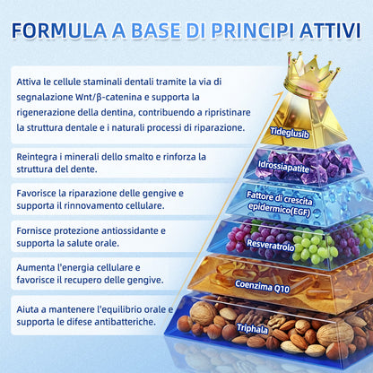 🦷 Dì Addio a Sensibilità e Fastidi! 🐠🐠GаrаgеLіnе® Tideglusib Strisce Orali – Riparazione Rapida per Denti e Gengive
