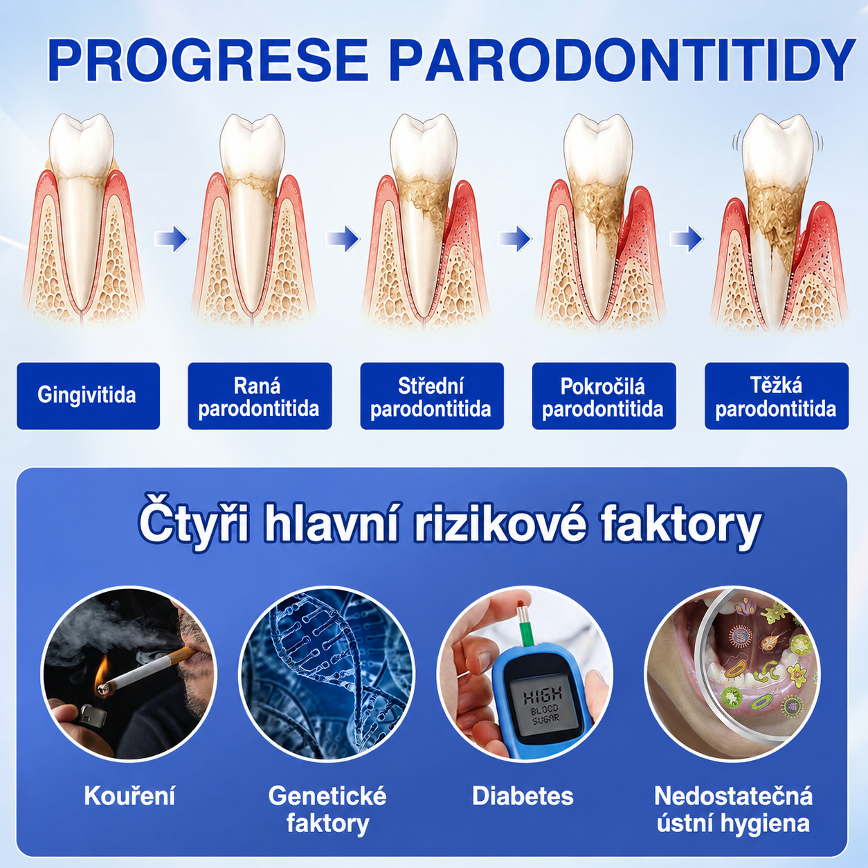 🩵🇨🇿 HEATWOLF® 🦷 GumRevive parodontální opravný gel🧇