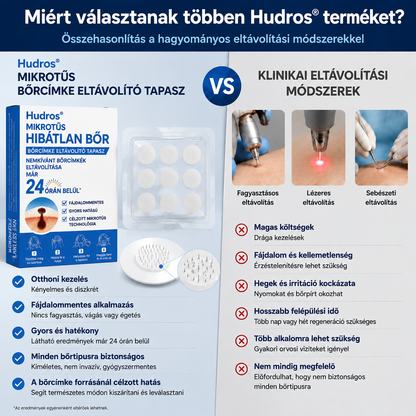 ✨ 𝑯𝒖𝒅𝒓𝒐𝒔® 💗 2-az-1-ben Mikrotű & Hidrokoloid Tapasz 🔬| Kiemelkedő Anyajegyek, Pattanások, Lapos Szemölcsök & Bőrkinövések Eltávolítója🛡️🦠 | Ráncok, Hegek & Bőrhibák Javítása | Láthatatlan Csillag Pattanástapasz Arcra & Testre | 144 db 🇭🇺