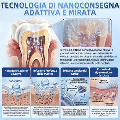 🦷 Dì Addio a Sensibilità e Fastidi! 🐠🐠GаrаgеLіnе® Tideglusib Strisce Orali – Riparazione Rapida per Denti e Gengive